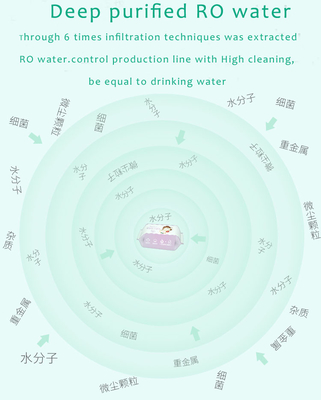Oem Sensitive Baby Water Wet Wipes Khăn giấy dùng một lần để làm sạch miệng bằng tay